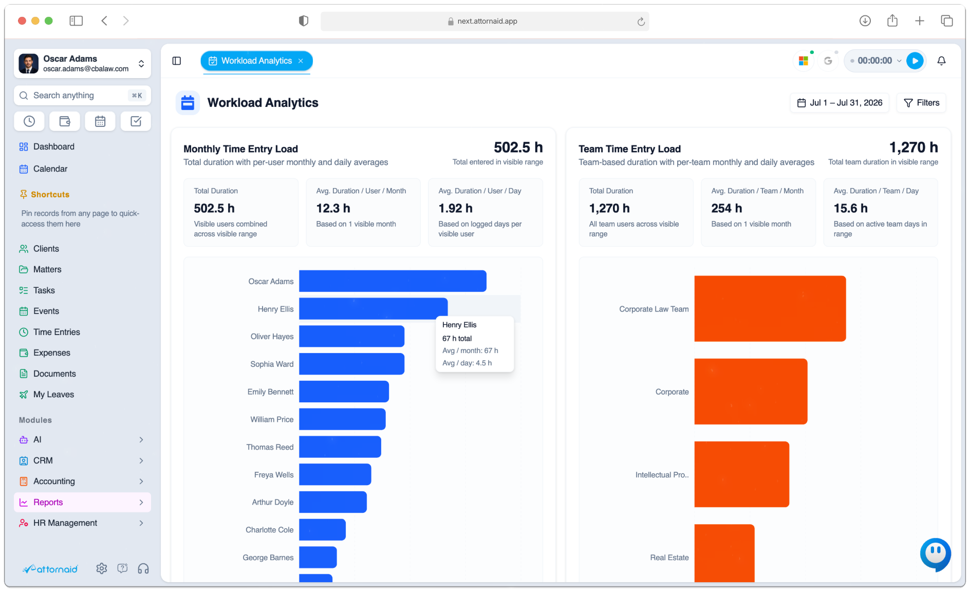 Workload Analytics dashboard in Attornaid