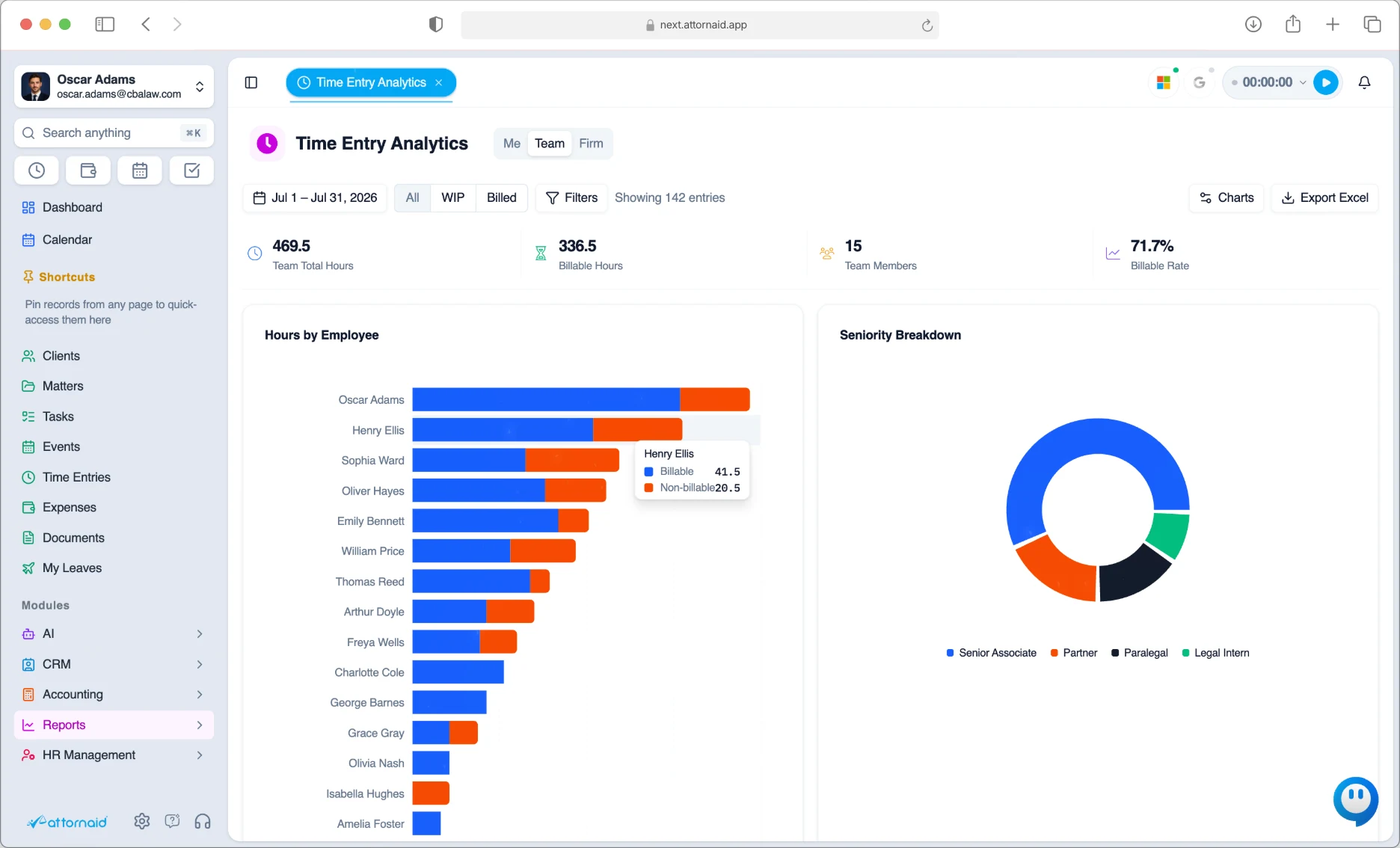 Time Entry Analytics dashboard in Attornaid