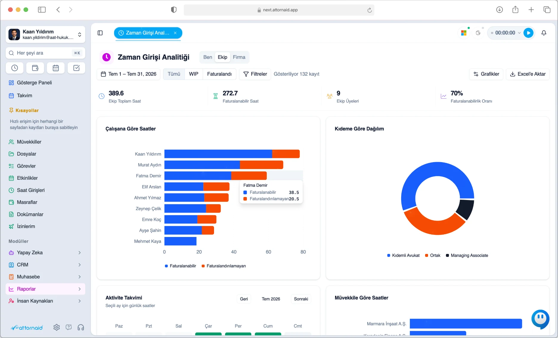 Attornaid Zaman Girişi Analitiği dashboardu