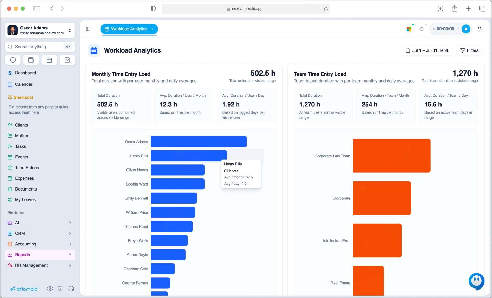 Workload Analytics dashboard in Attornaid